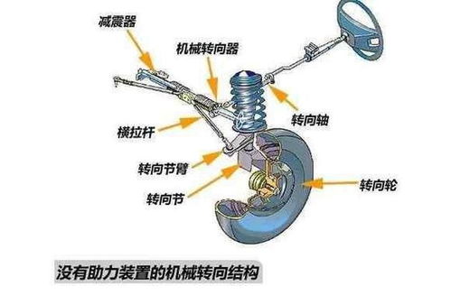 汽車(chē)轉(zhuǎn)向的電子助力和液壓助力各自的特色是什么