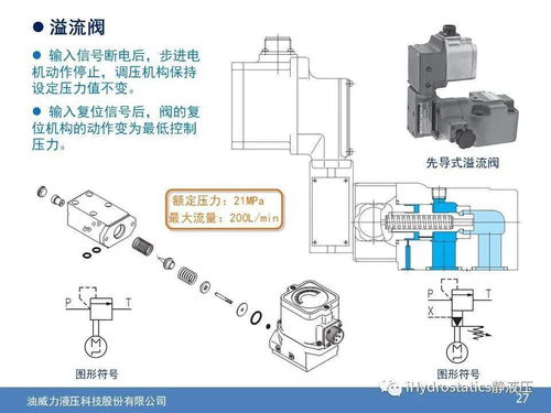 q49 國(guó)外電機(jī)驅(qū)動(dòng)調(diào)節(jié)液壓閥技術(shù)研究與分析應(yīng)用 林廣